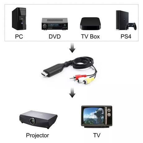 Adaptador HDMI para Rca Av televisão, etc
