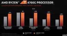 Ryzen 7 4700G | 8R/16W | Vega 8 | OEM | Bez chłodzenia