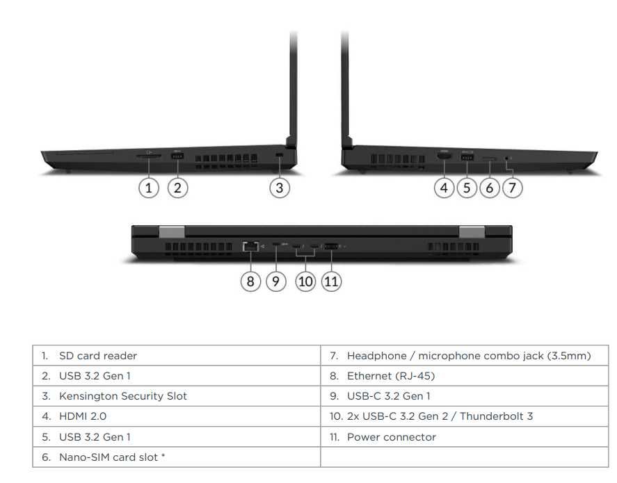 LENOVO THINKPAD P15  I7-10750H/512 GB ssd/32GB/Nvidia Quadro T1000