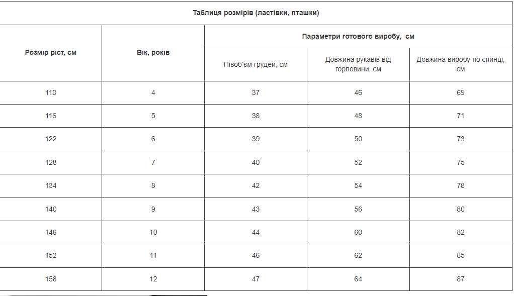 Вишиванки. Вишиті сукні