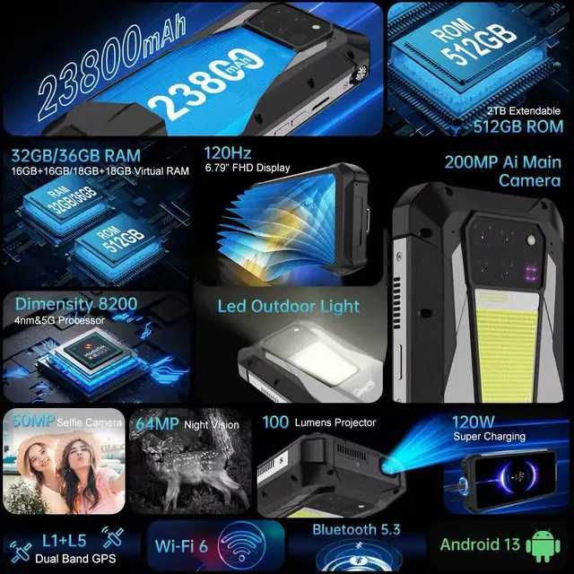Смартфон Unihertz 8849 Tank 3 Pro 18/512Gb Проектор 23800mAh 200Mpx