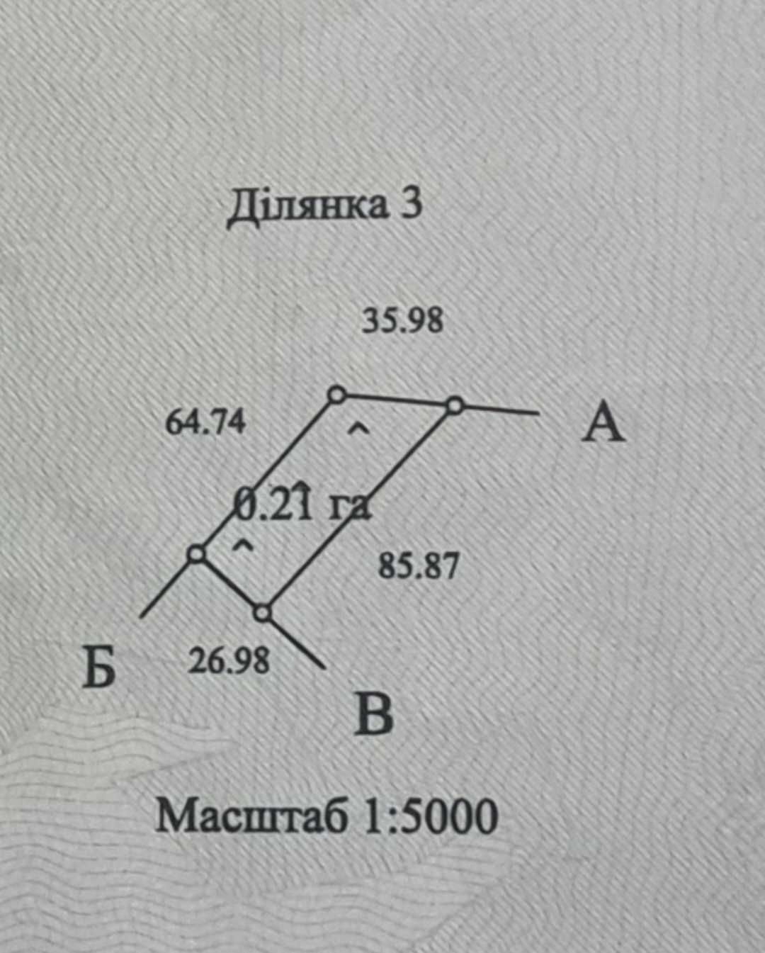 Земля для сільськогосподарських потреб