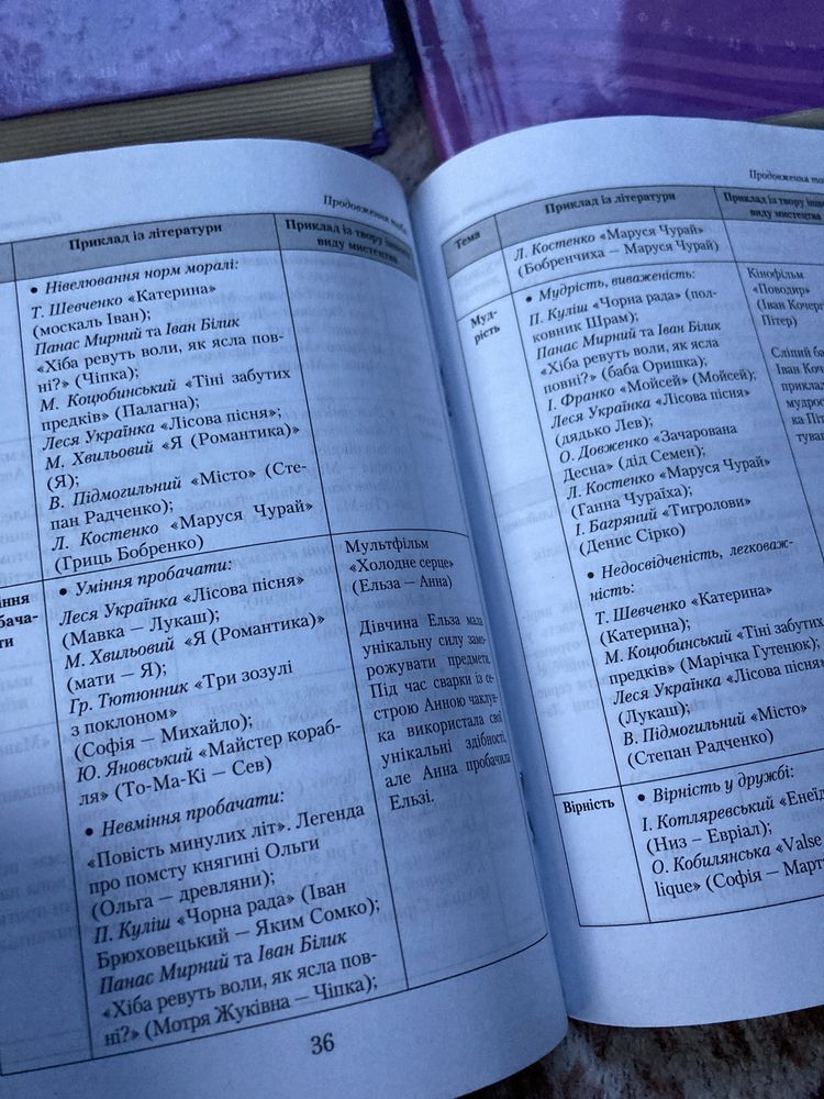 Комплект посібників для підготовки до НМТ/ЗНО