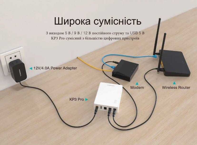 ИБП для роутера Marsriva Smart Mini DC UPS KP3 (10000 мАч)