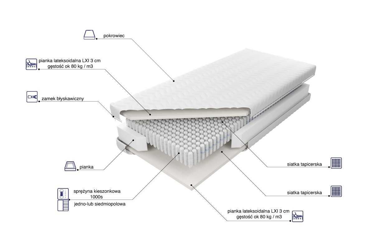 sprężysty materac kieszonkowy 180x200