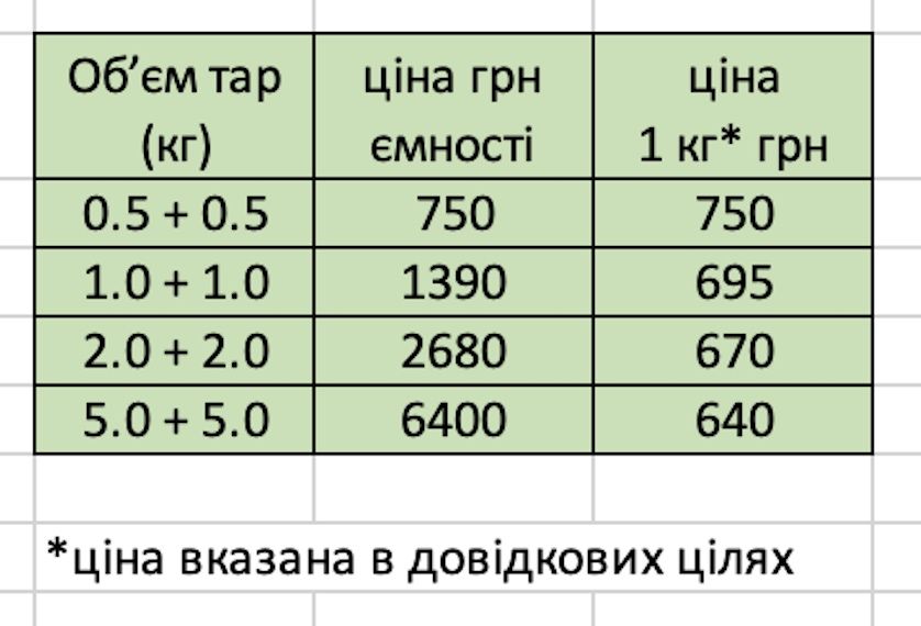 Силикон жидкий, литьевой, для форм