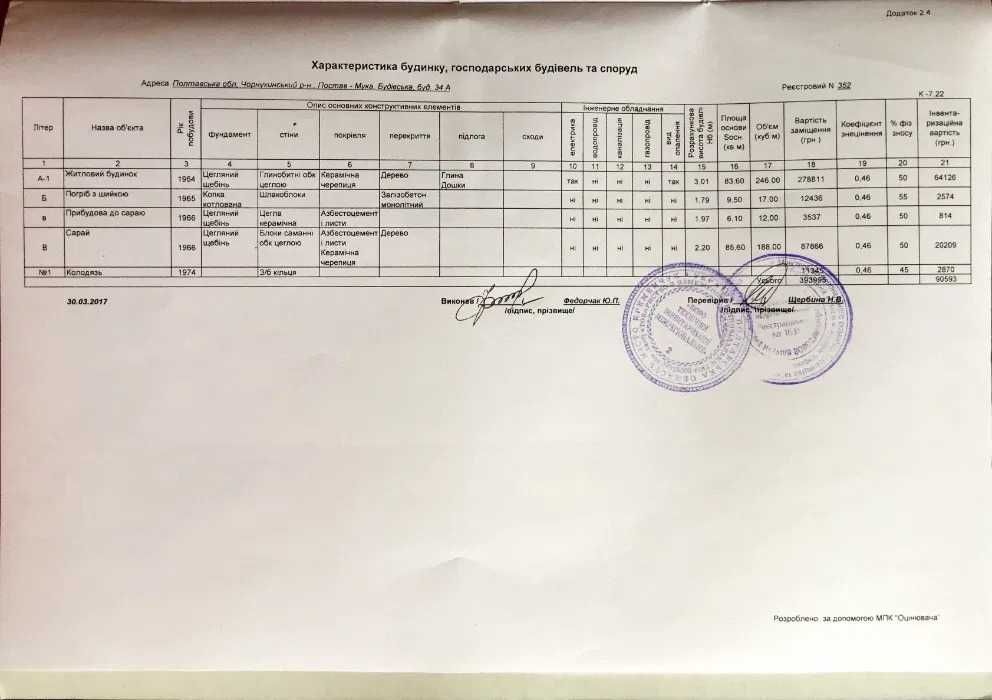 Три зем. ділянки 25,8 соток з будинком с. Постав-Мука Полтавської обл.