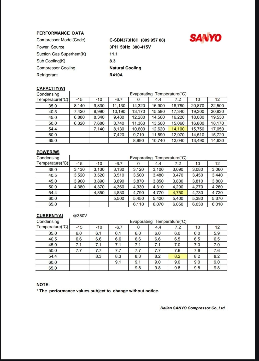 Sprężarka agregatu chłodniczego Sanyo C-SBN373H8H scroll