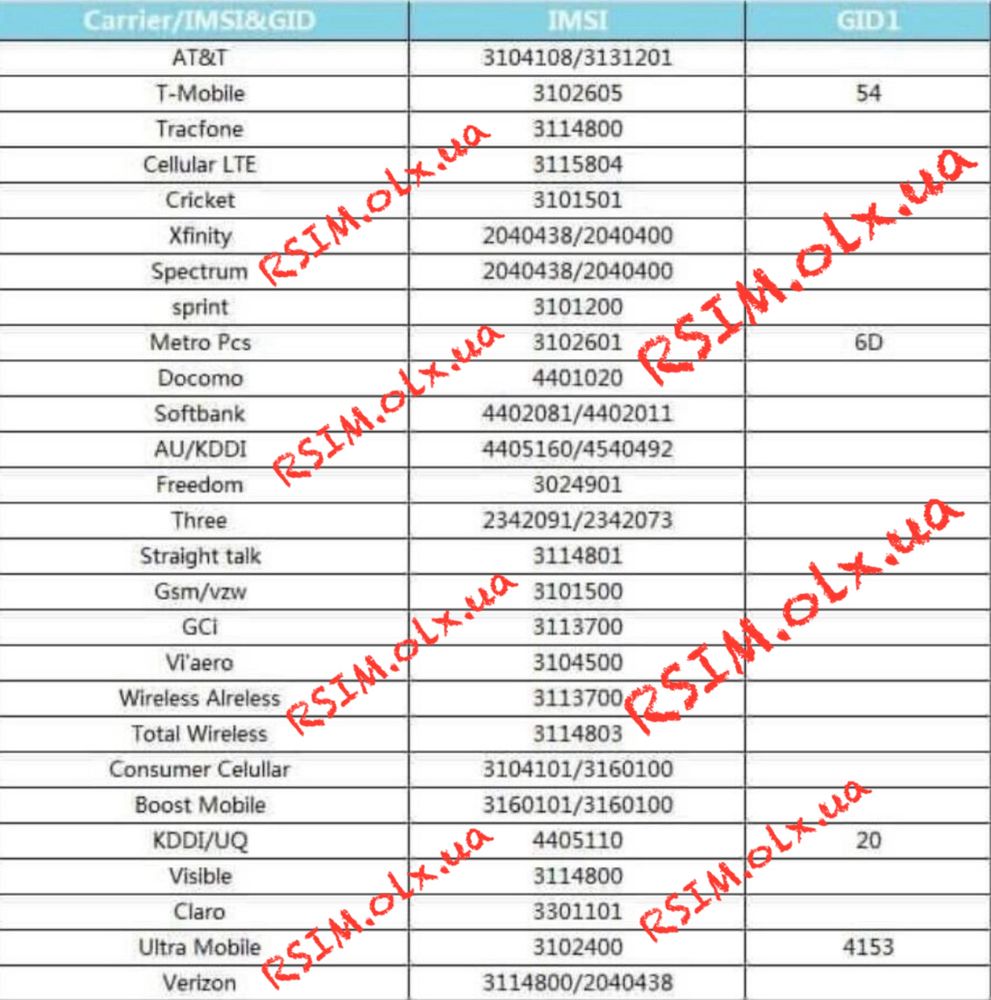 Чип рсим для SIM-карты MKSD Ultra для iPhone r-sim qpe heicard