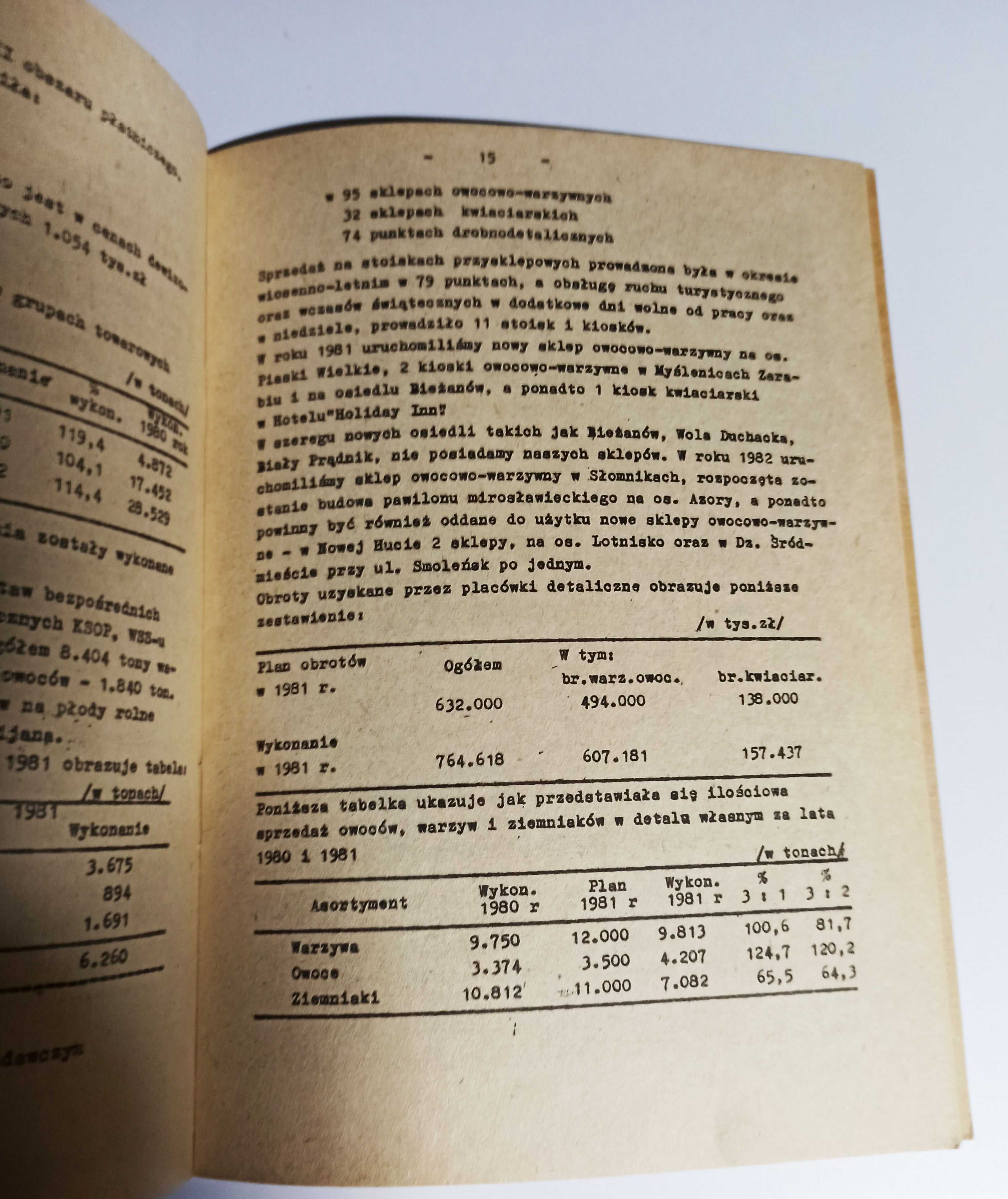 Pszczelarstwo - Spółdzielnia w Krakowie Sprawozdanie za 1981 r.