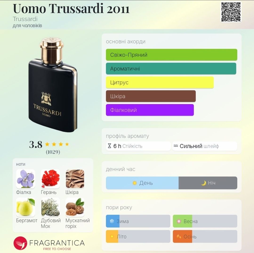 Uomo Trussardi 2011 Trussardi оригінал
