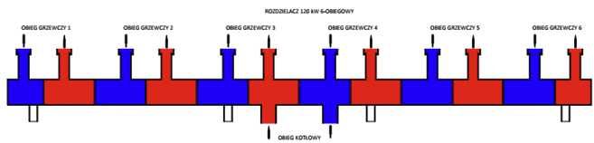 ROZDZIELACZ 120 kW 6 -obiegowy 5/4” GW x 6/4” GZ