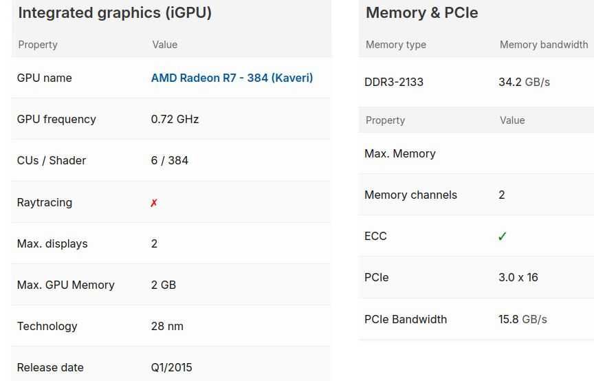 Материнська плата ASUS A88XM-A | AMD A8-7650K | DDR3 1600GHz 8GB (4+4)