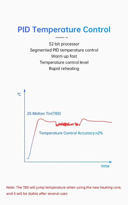 Розумний портативний паяльник Alientek T80P з жалом C245-KU 100W