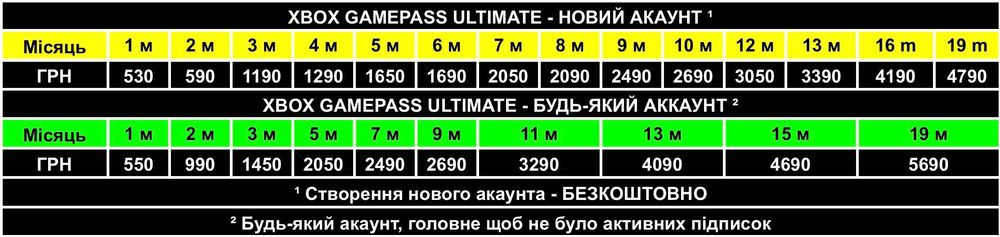 Підписка Xbox Game Pass Ultimate 12 місяців
