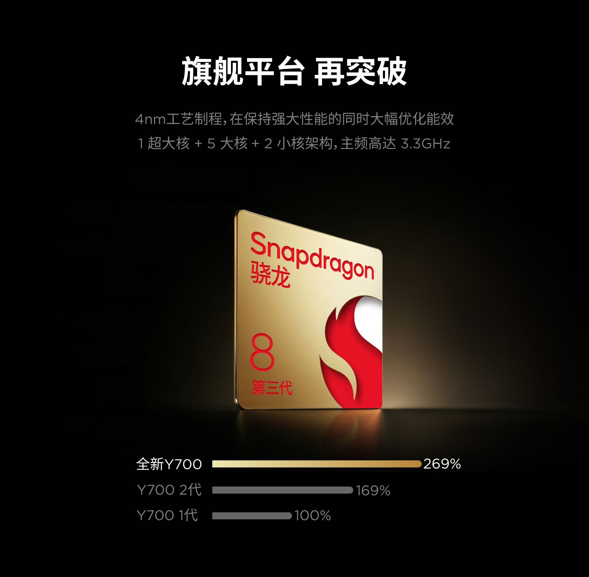 Lenovo Legion Tab Y700 2025, Snapdragon 8 gen3 12/256Gb