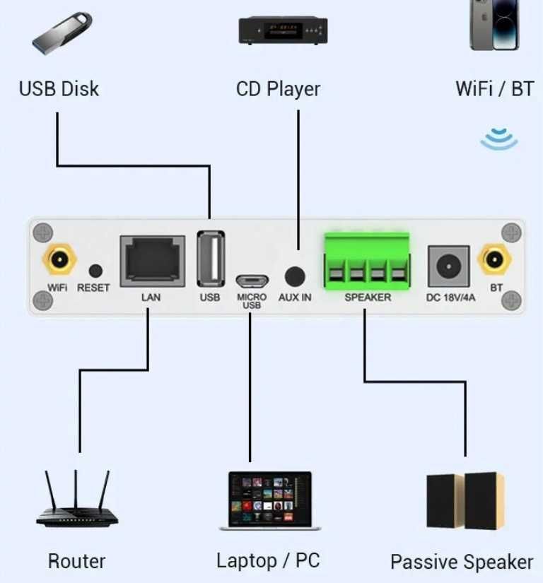 Аrylic A30+ WiFi mini stereo amplifier