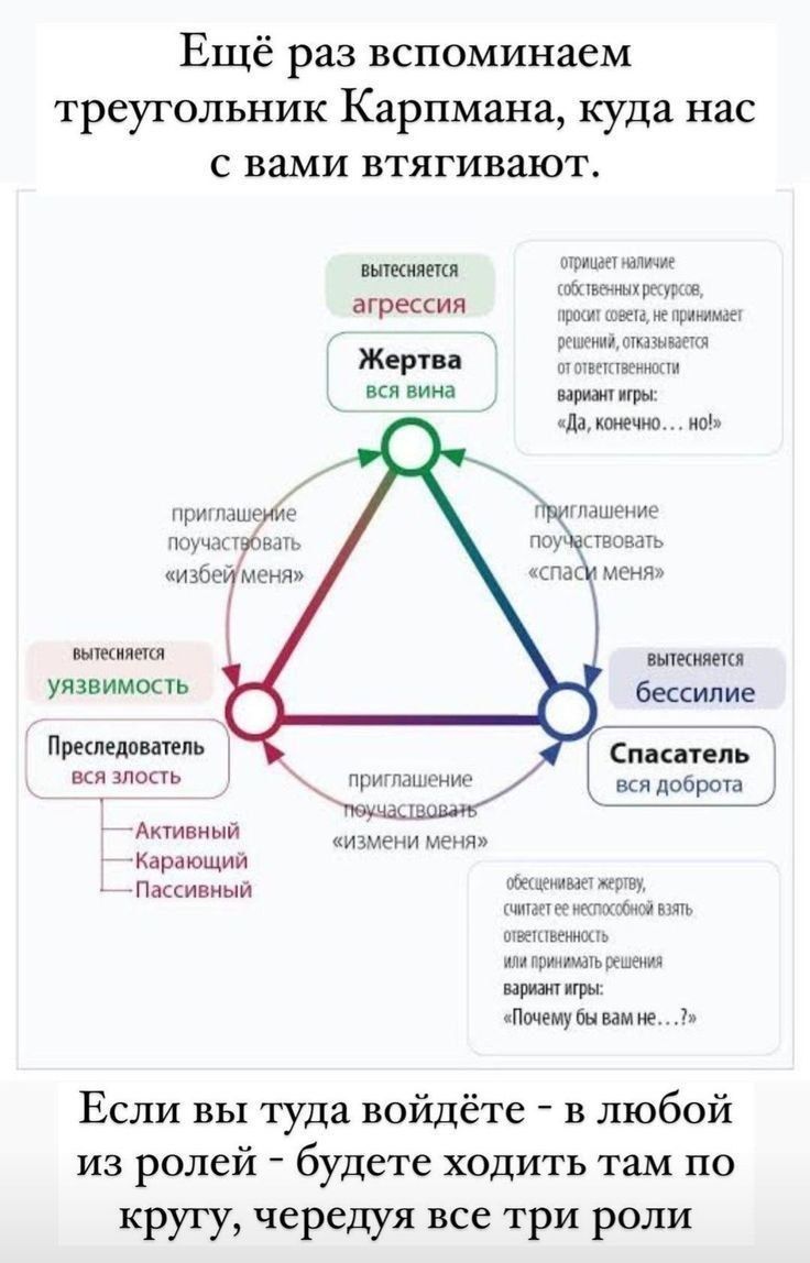 Психолог -  Сексолог. Онлайн.