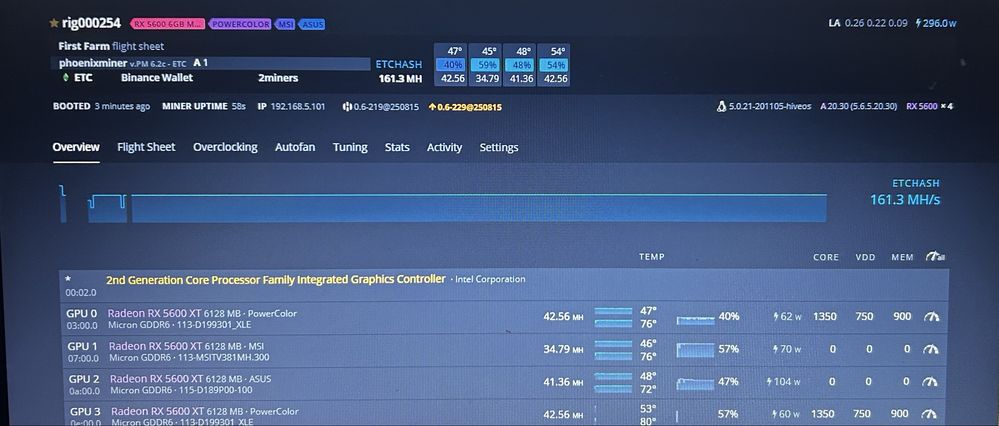 Майнінг ферма на 4 відеокарти RX 5600 XT 6 gb