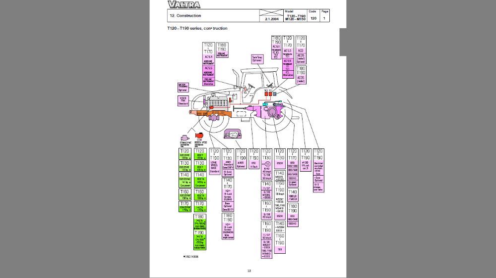 VALTRA M 120, M 130, M 150 instrukcja napraw