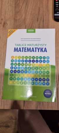 Książka tablice maturzysty matematyka