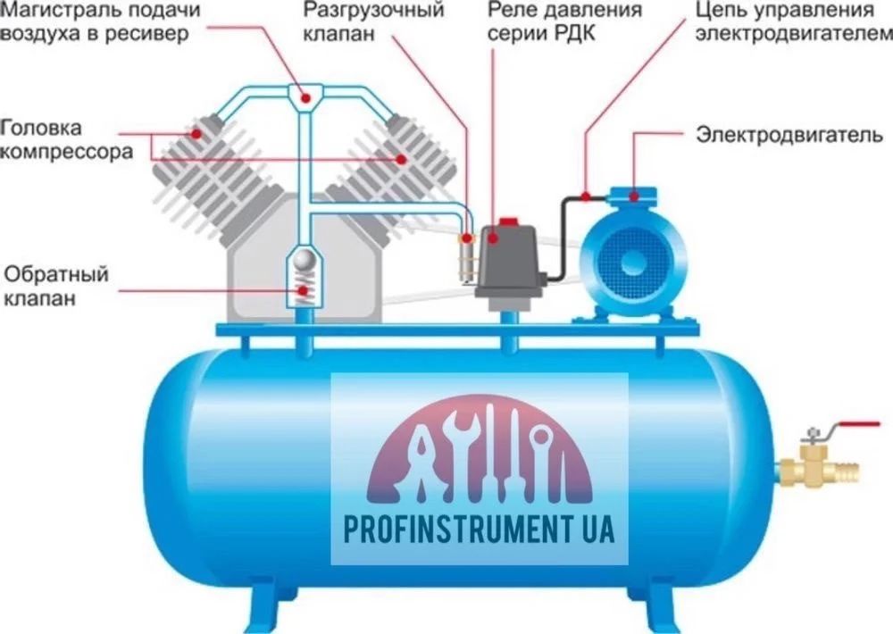 Компрессорная головка, блок, компресор remeza air cast  3065E 10 Атм