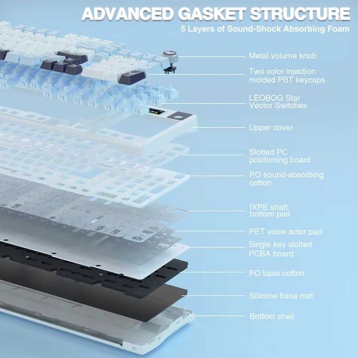 Механічна ігрова 96% full size бездротова клавіатура Aula S98 Pro