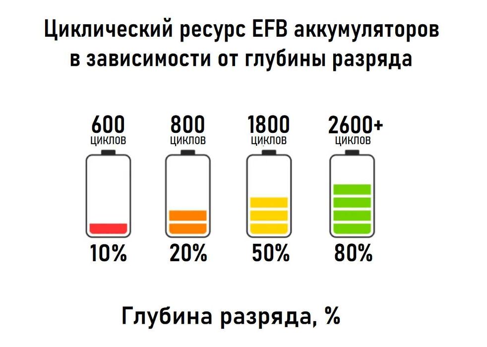 Зарядная станция 3500W для дома, квартиры, холодильника, котла