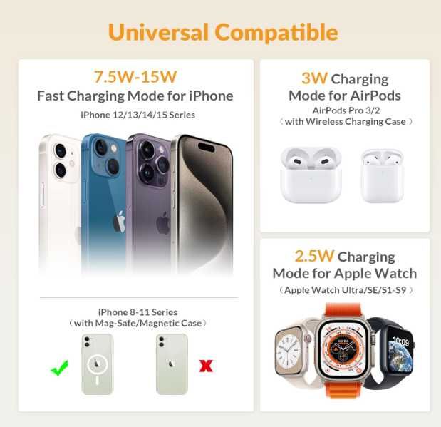 iDsonix 3w1 ładowarka indukcyjna szybka bezprzewodowa