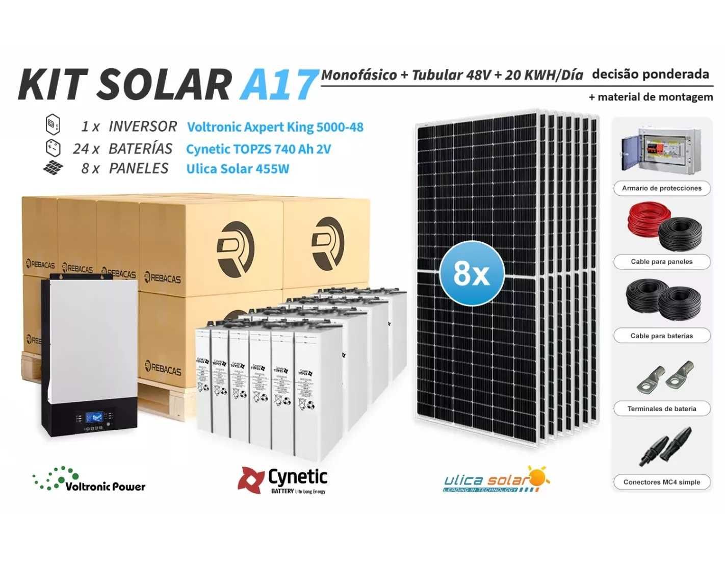 O kit solar isolado 17 produz até 20.000 Wh por dia