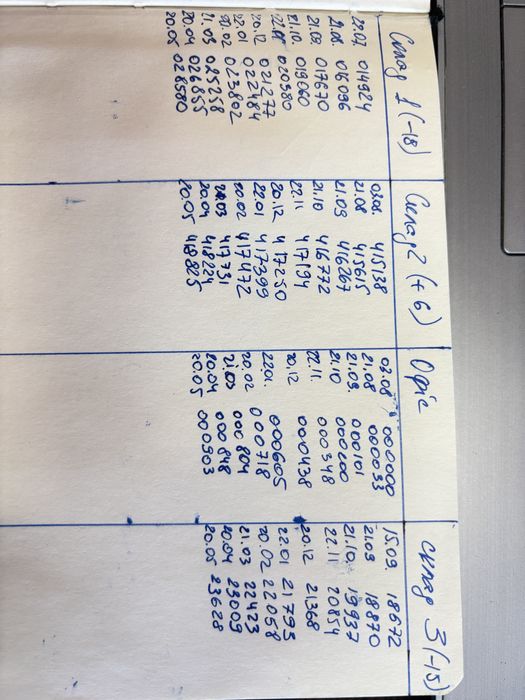 Mazda 6 GH 2.2d МКПП