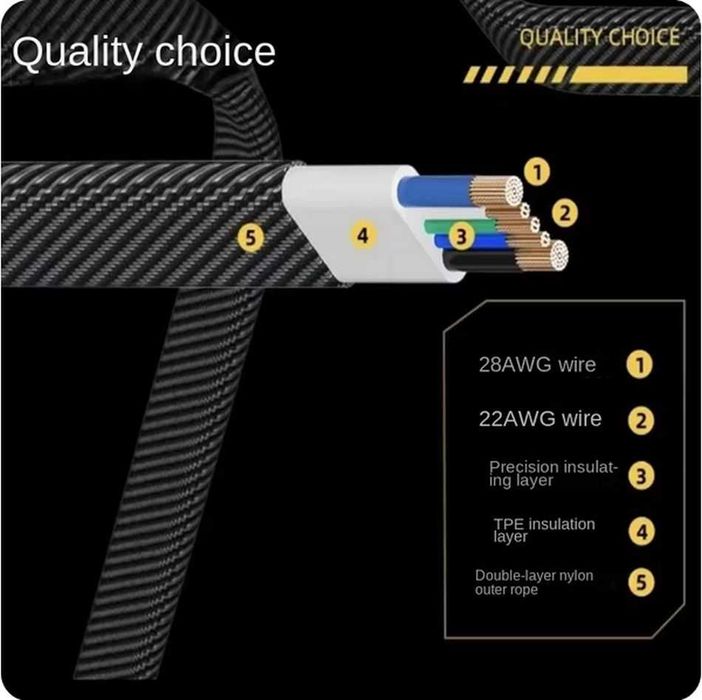 Kabel 4w1: transmisja danych ładowanie PD27W - cztery końcówki 1 metr