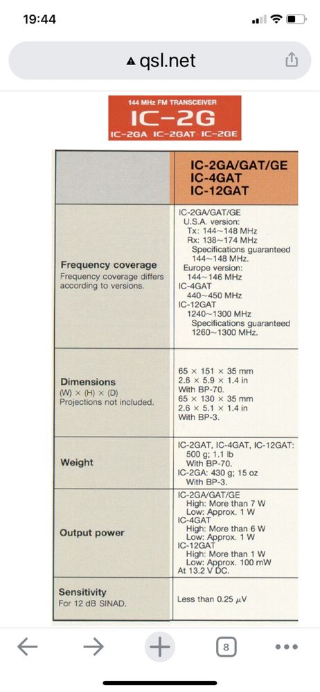 Radio transmissor Icom