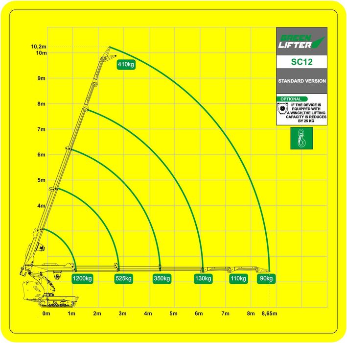 Mini żuraw Befard XM1200. Udźwig 1500 kg, Zasięg 10 m!!!