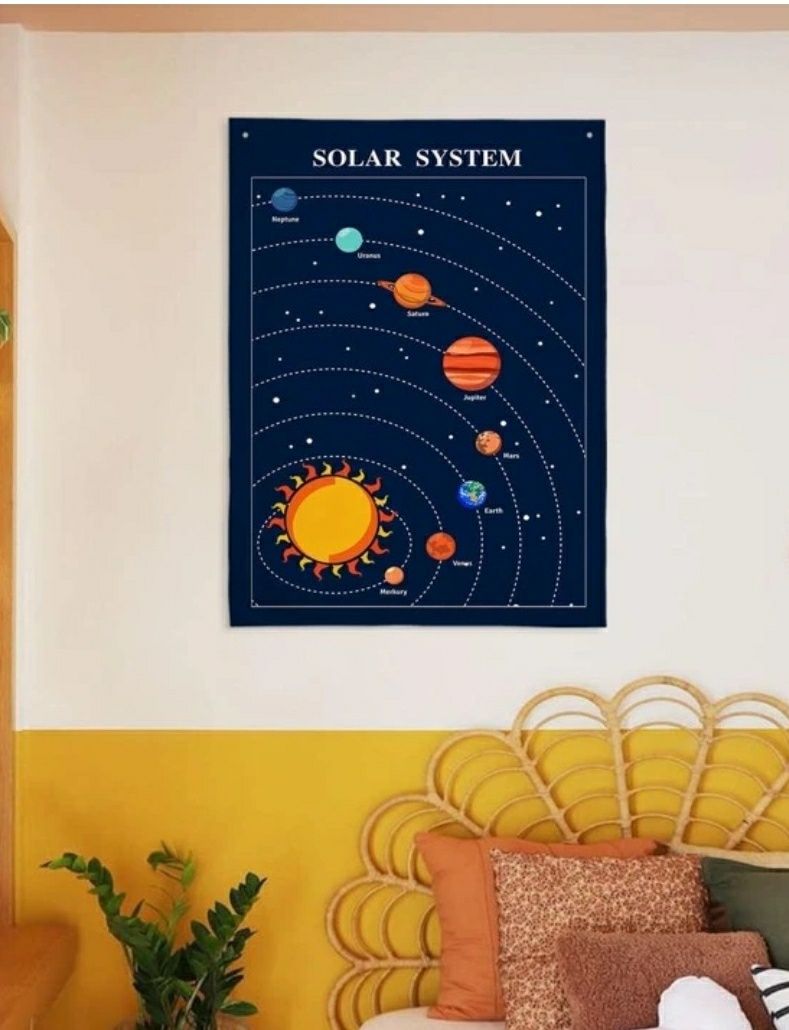 Układ Solarny, System Solarny, Makatka
