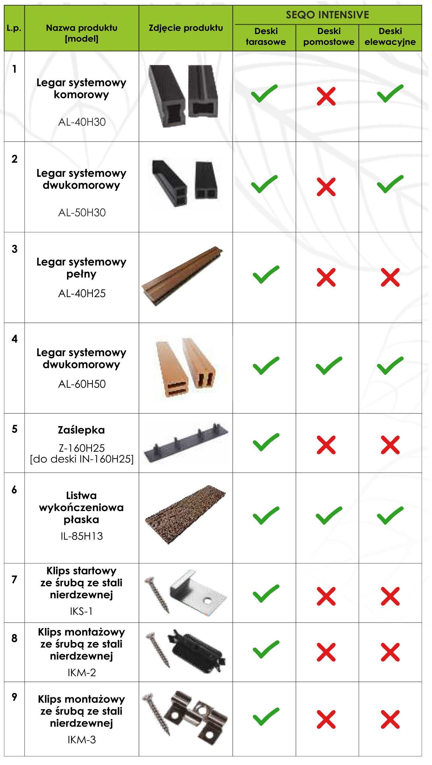 Legar aluminiowy komorowy SEQO AL-40H30 - 2,9m
