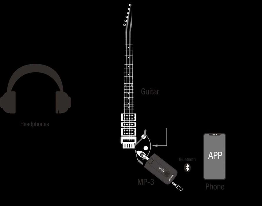 NUX Mighty Plug Pro wzmacniacz słuchawkowy