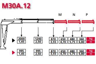 HDS Żuraw Fassi M30A.12 Jak nowy