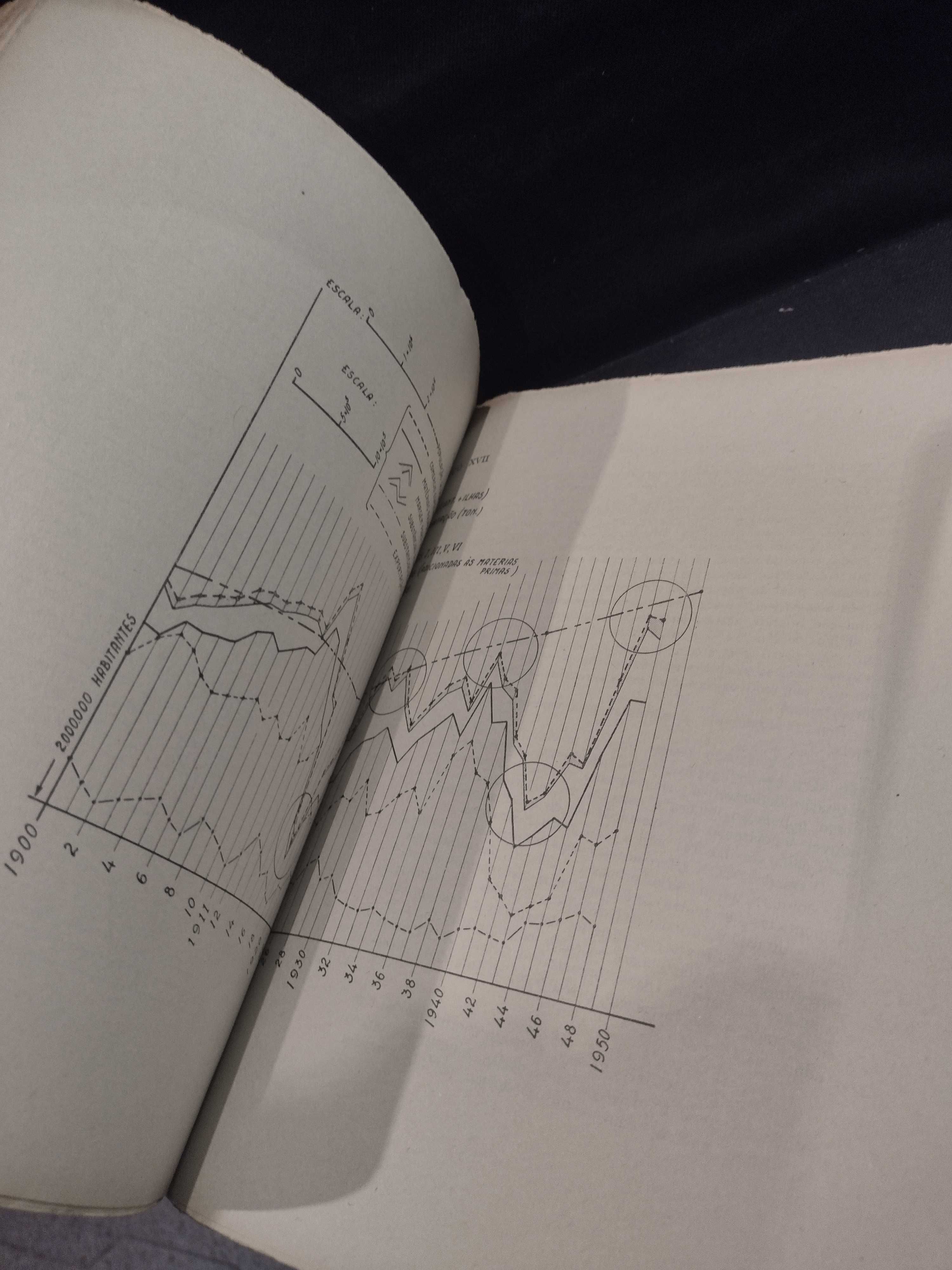 Alguns Aspectos da Economia Portuguesa 1949