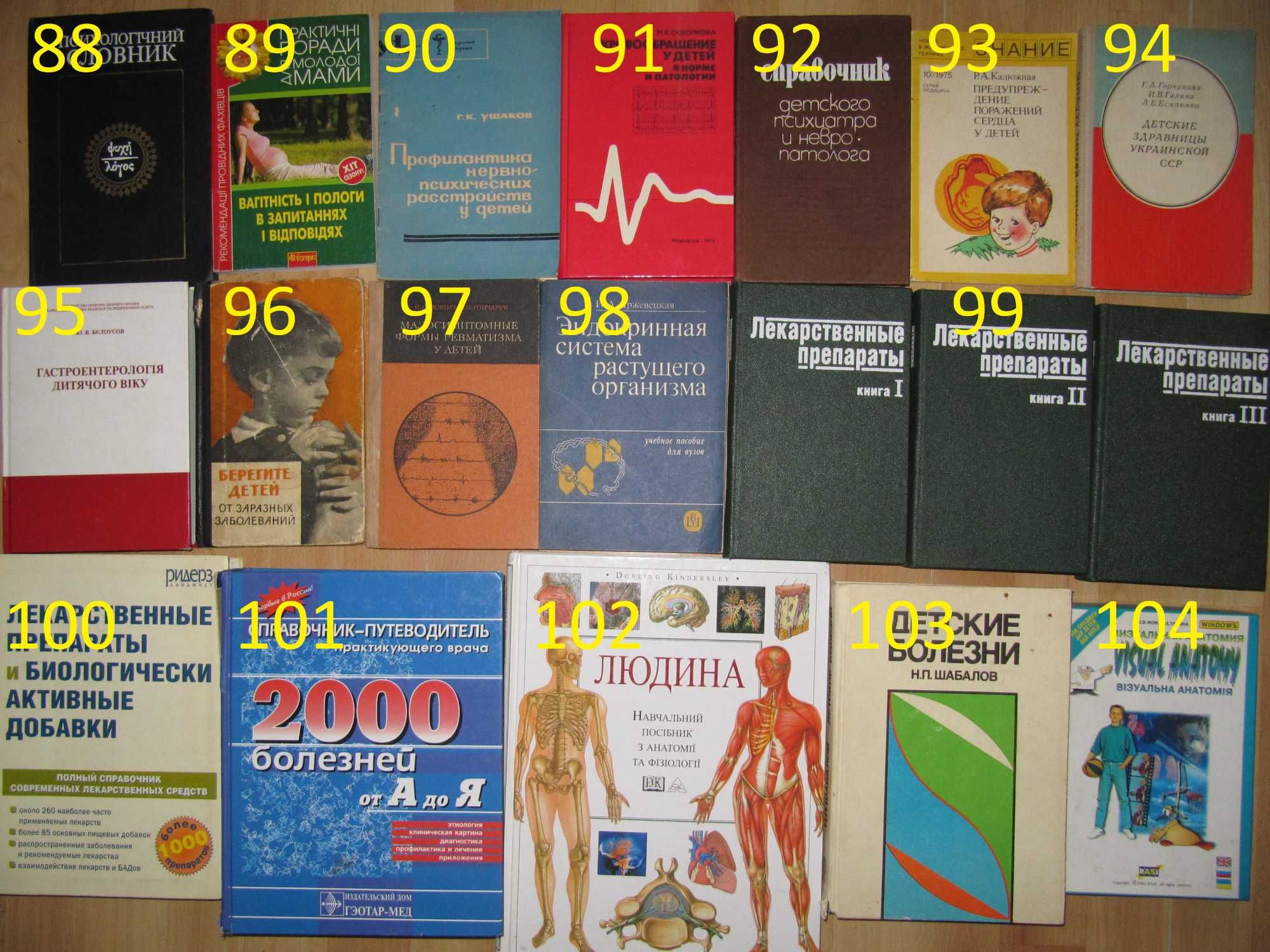 книги/медицина/невропатология/анатомія людини/психологія/медкнига