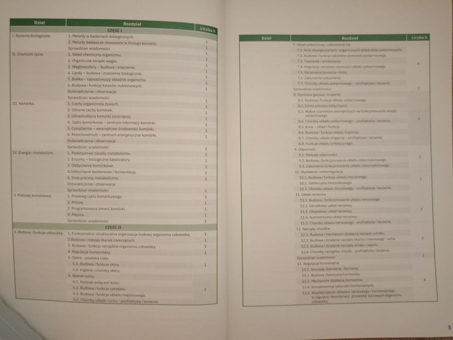 Podręcznik do biologii. Biologia dla szkoły ponadpodstawowej Operon