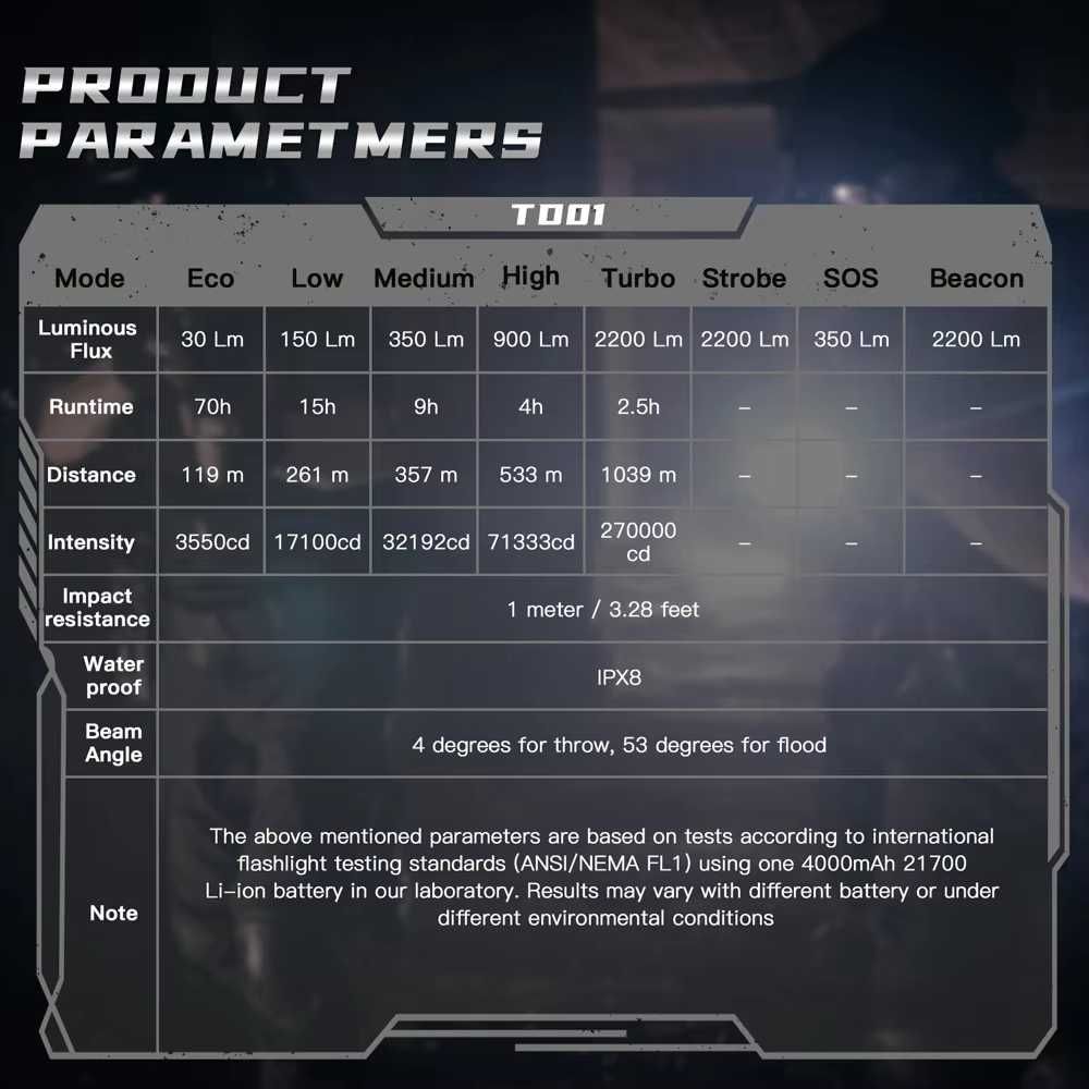 Latarka taktyczna Wurkkos TD01 2200lm + akumulator