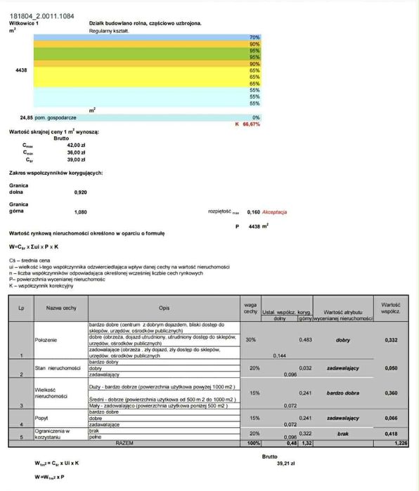 Działki na sprzedaż i nieruchomość