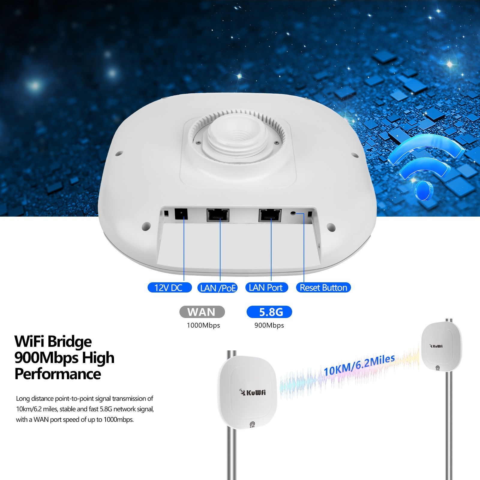 KuWFi N650 5.8G WiFi 900Мбит Беспроводной Маршрутизатор / Мост /Роутер