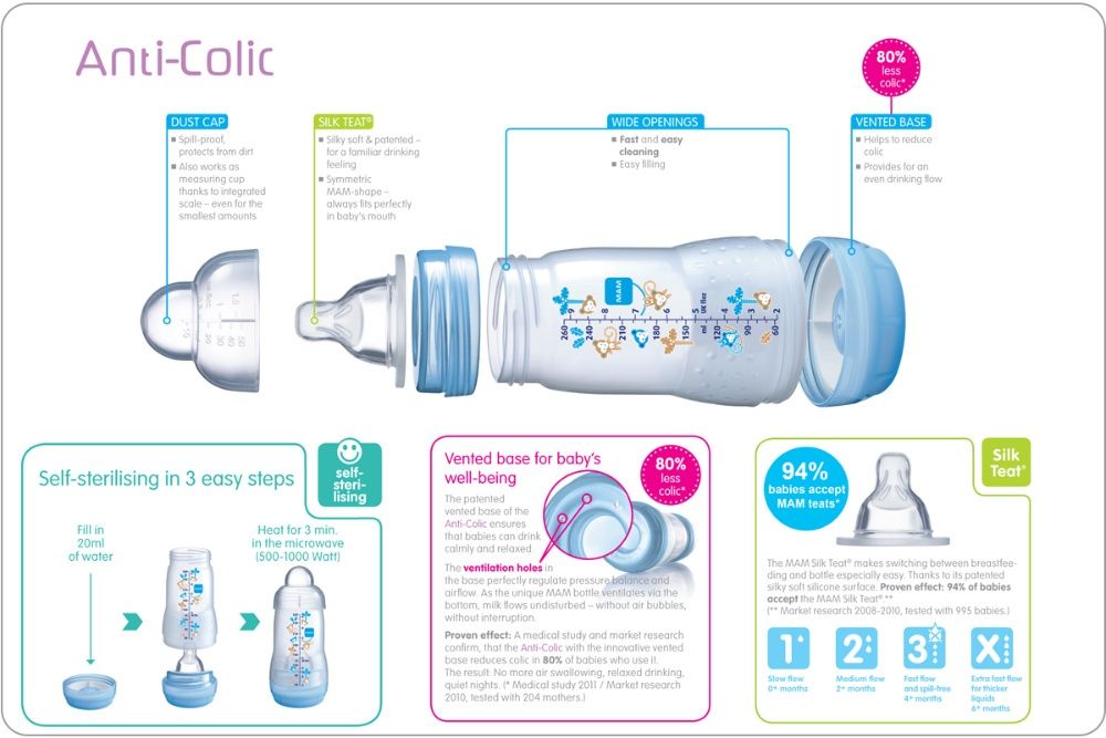 MAM Anti-Colic 260 мл Бутылочка антиколиковая