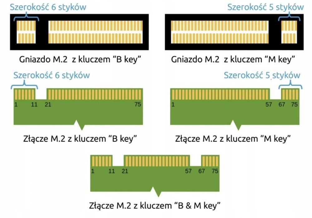 Obudowa dysk SSD NVME SATA PCIe M.2 USB-C 3.1 M2