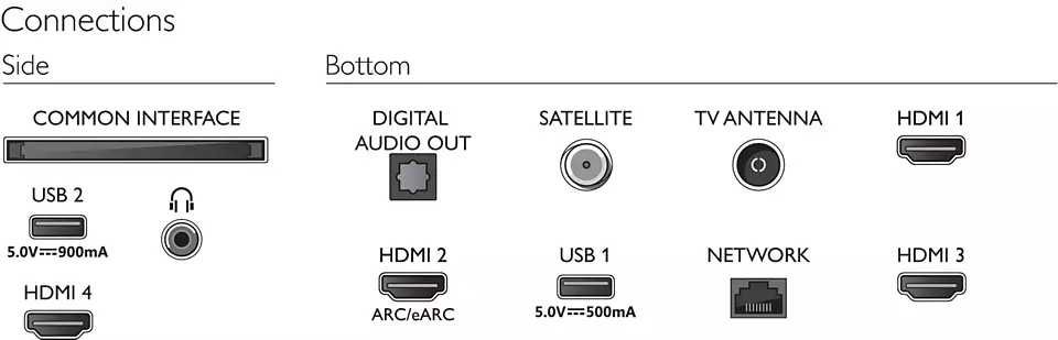 The One 4K телевізор з Ambilight PHILIPS 55PUS8518/12