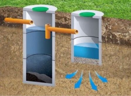 Септик під ключ залізобетонні кільця монтаж D230-(6,9,12,23)м3