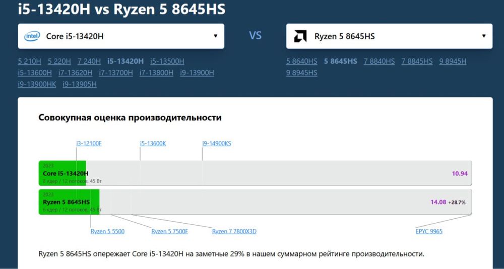 Ігровий ноут з запасом на пару років /RTX 4050 /Ryzen 5 /16гб/ 512 SSD