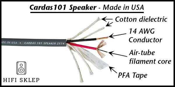 Cardas 101 Speaker-kabel głośnikowy 2x2,5m / zapytaj o promocję!!!